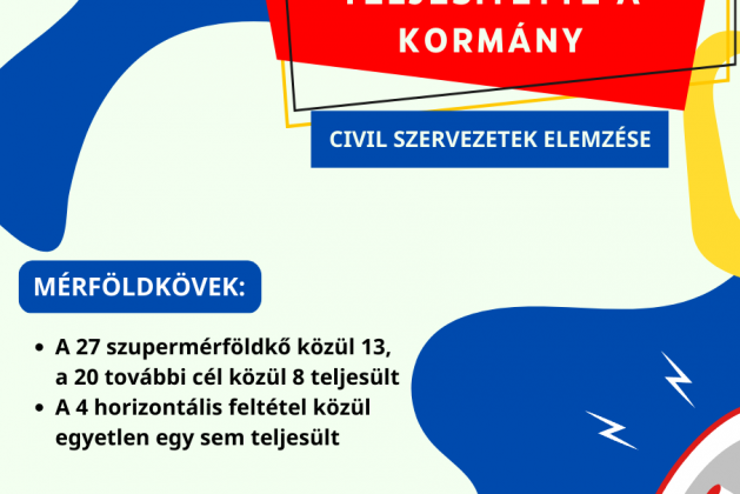 Civil szervezetek szerint az unis jogllamisgi felttelek alig felt teljestette a kormny