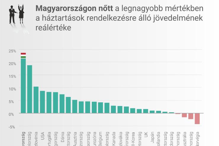 TOP1: Kinevettk Nagy Mrtont